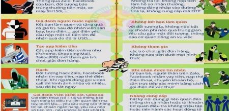 THÔNG TIN TUYÊN TRUYỀN PHÒNG NGỪA TỘI PHẠM LỪA ĐẢO QUA MẠNG XÃ HỘI THÔNG TIN TUYÊN TRUYỀN PHÒNG NGỪA TỘI PHẠM LỪA ĐẢO QUA MẠNG XÃ HỘI