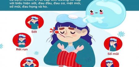 ĐỪNG CHỦ QUAN VỚI BỆNH CÚM – HÃY CHỦ ĐỘNG PHÒNG NGỪA NGAY HÔM NAY!